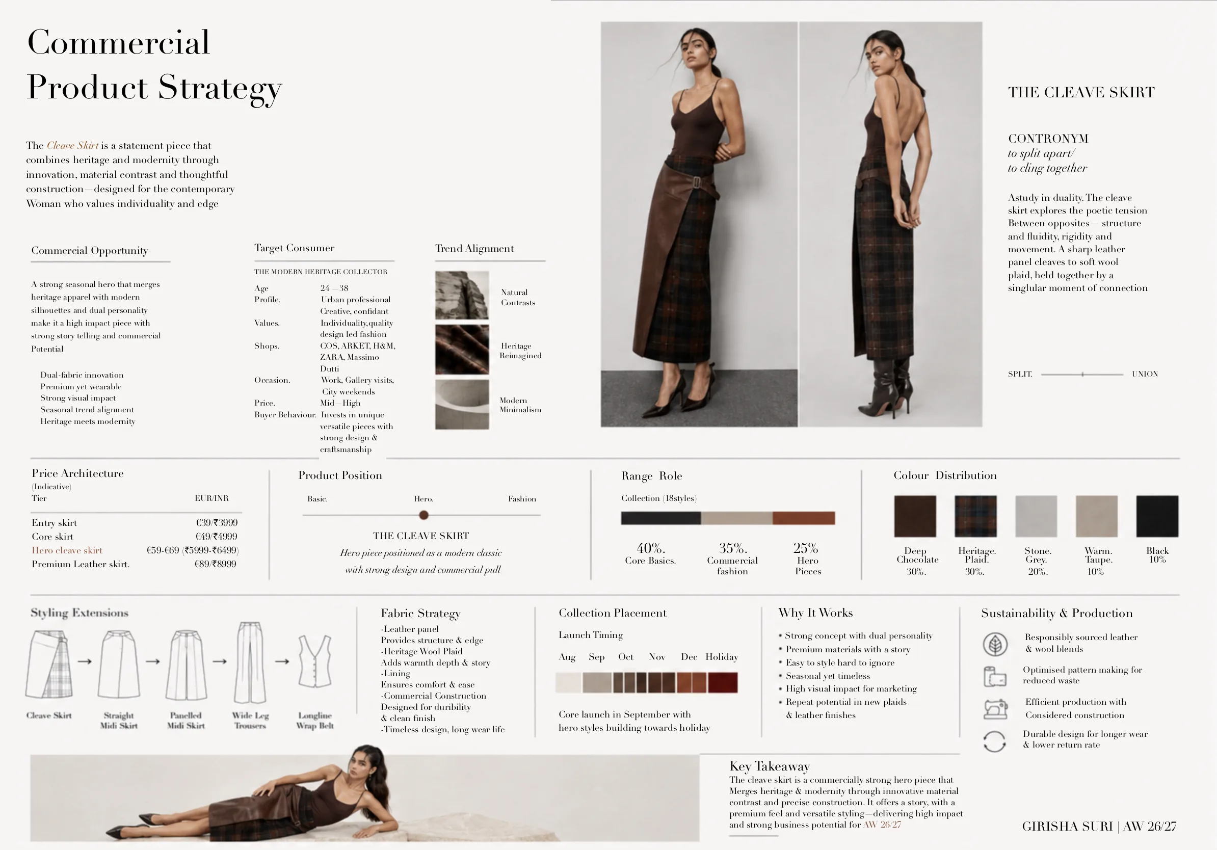 Commercial product strategy — price architecture, target consumer, range role and colour distribution positioning the hero Cleave Skirt in the AW 26/27 collection.