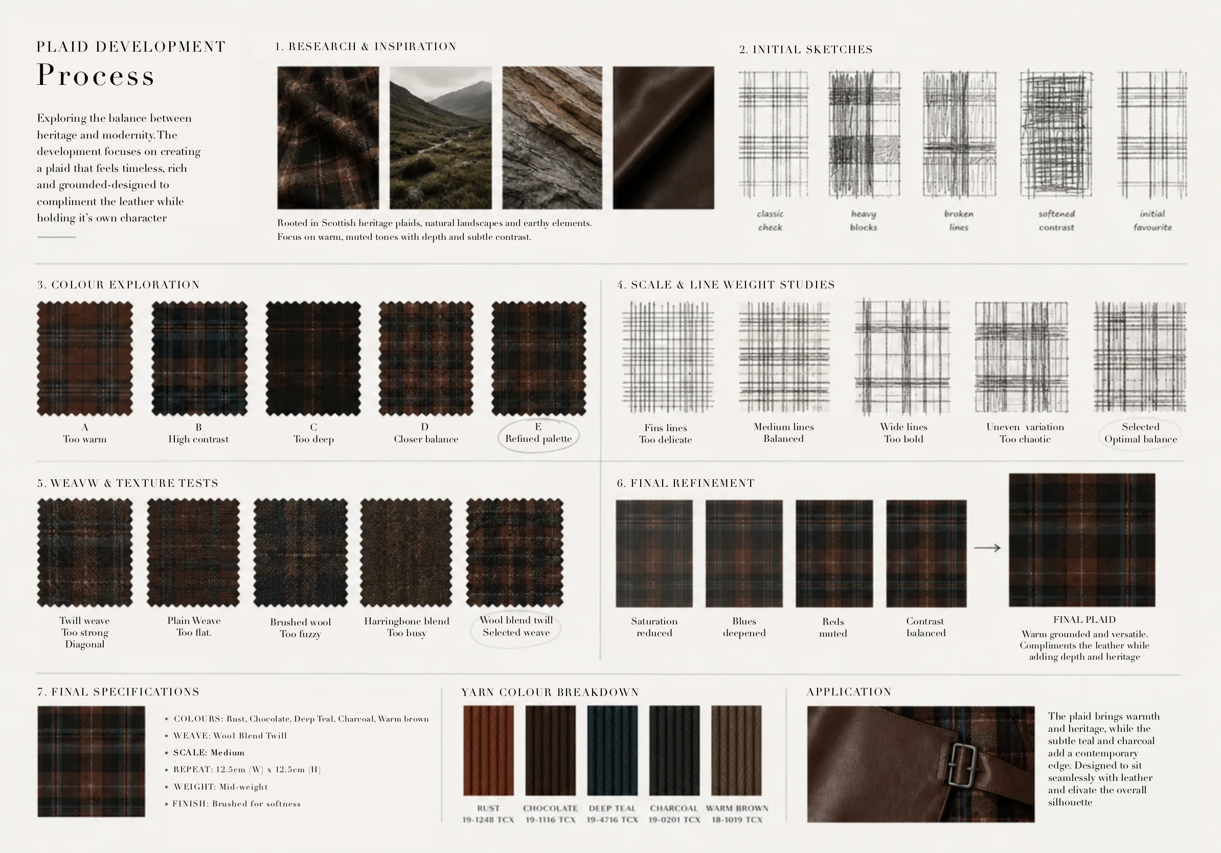 Plaid development process — seven steps from Scottish heritage research and sketches through colour, scale and weave tests to the final wool-blend twill with TCX yarn codes.