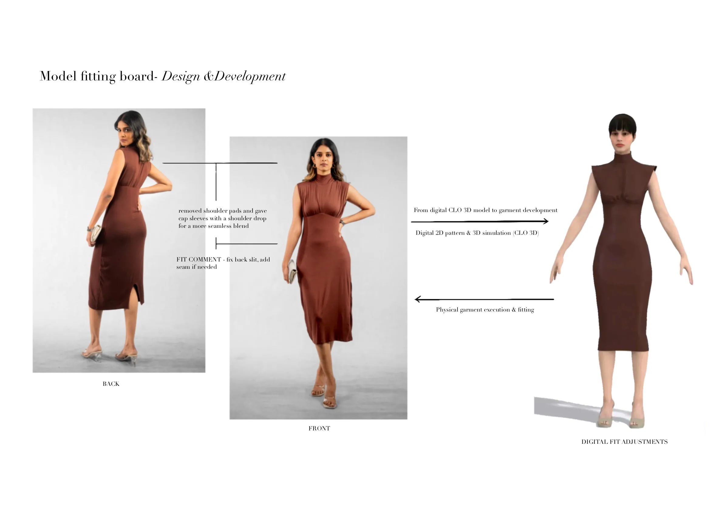 Model fitting board — back and front photos of the terracotta sample on the model, with the CLO 3D digital fit adjustments alongside.