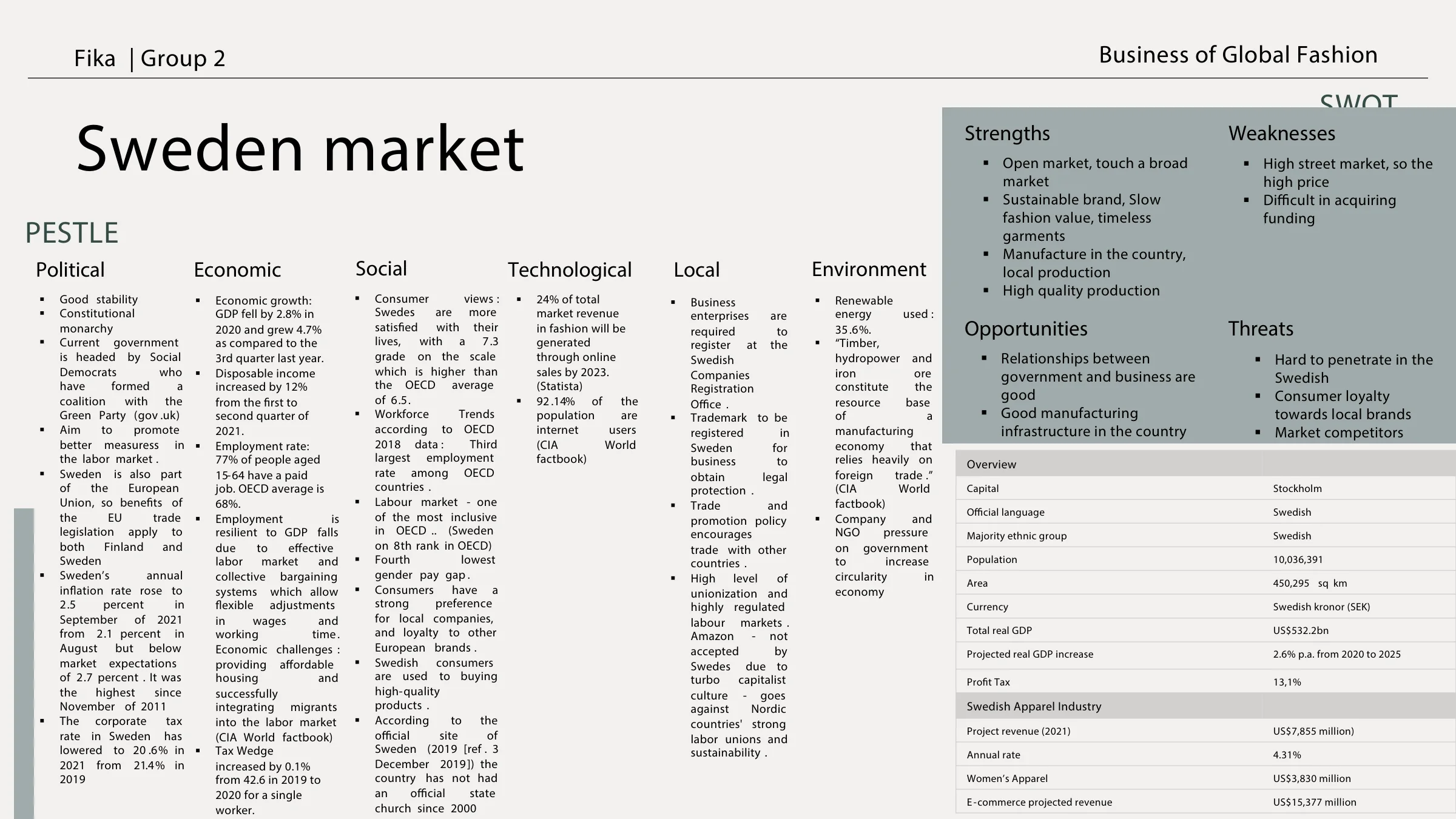 Sweden market — PESTLE analysis, SWOT and a country overview with Swedish apparel industry figures.