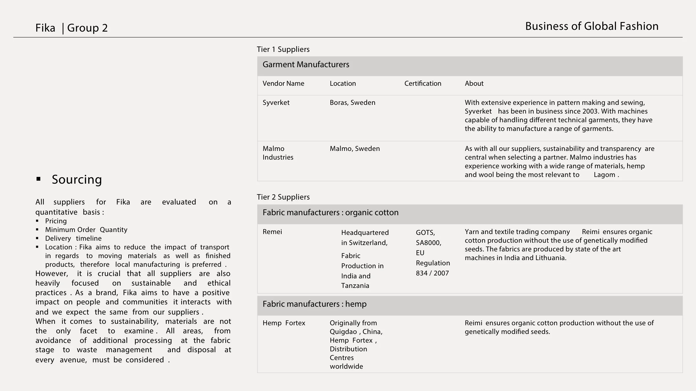 Sourcing — suppliers evaluated on pricing, minimum order quantity, delivery timeline and location, with tables of garment manufacturers and organic cotton and hemp fabric suppliers.