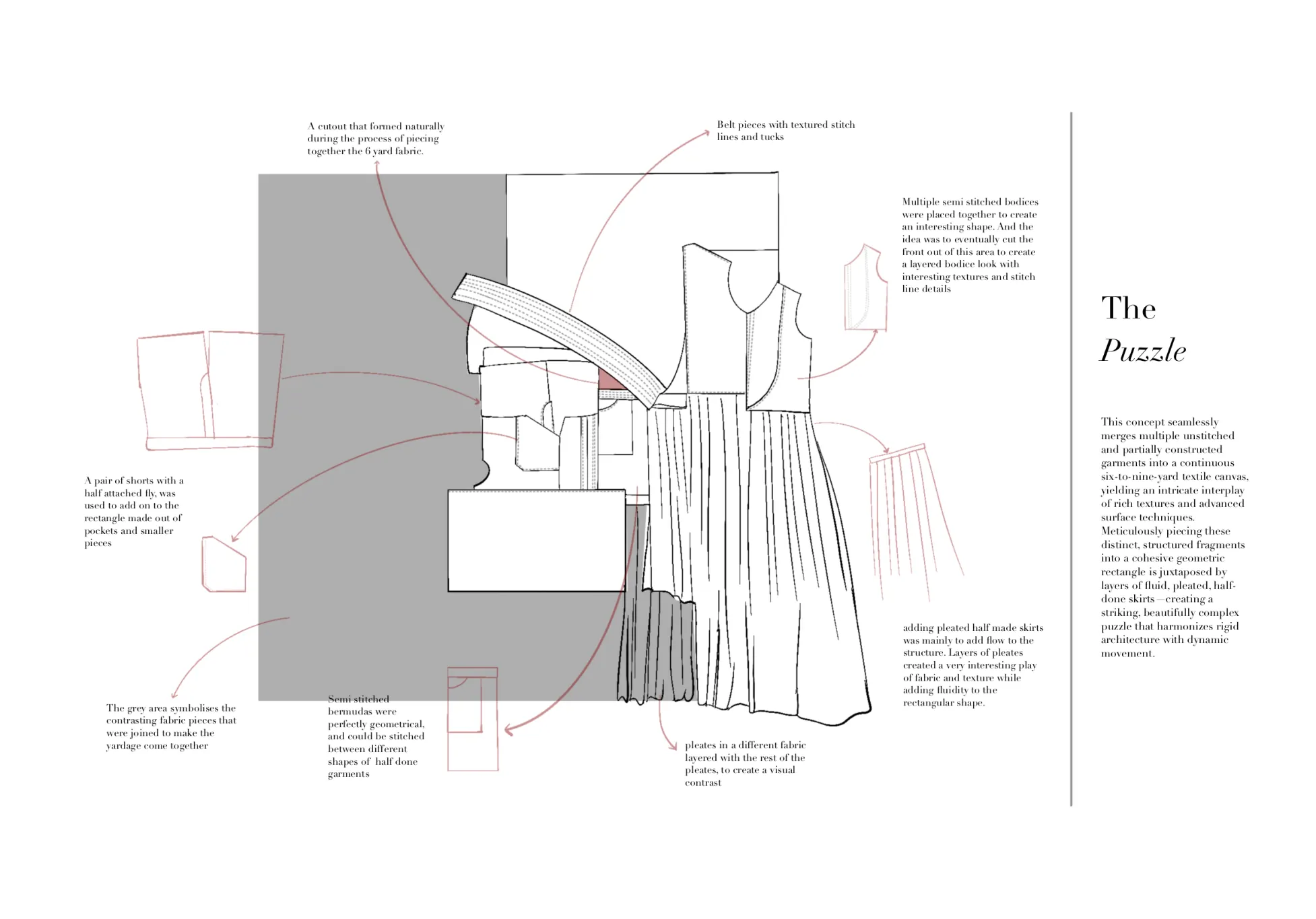 'The Puzzle' — annotated flat mapping how semi-stitched bodices, belts, shorts and pleated skirts were pieced into one six-yard rectangle.