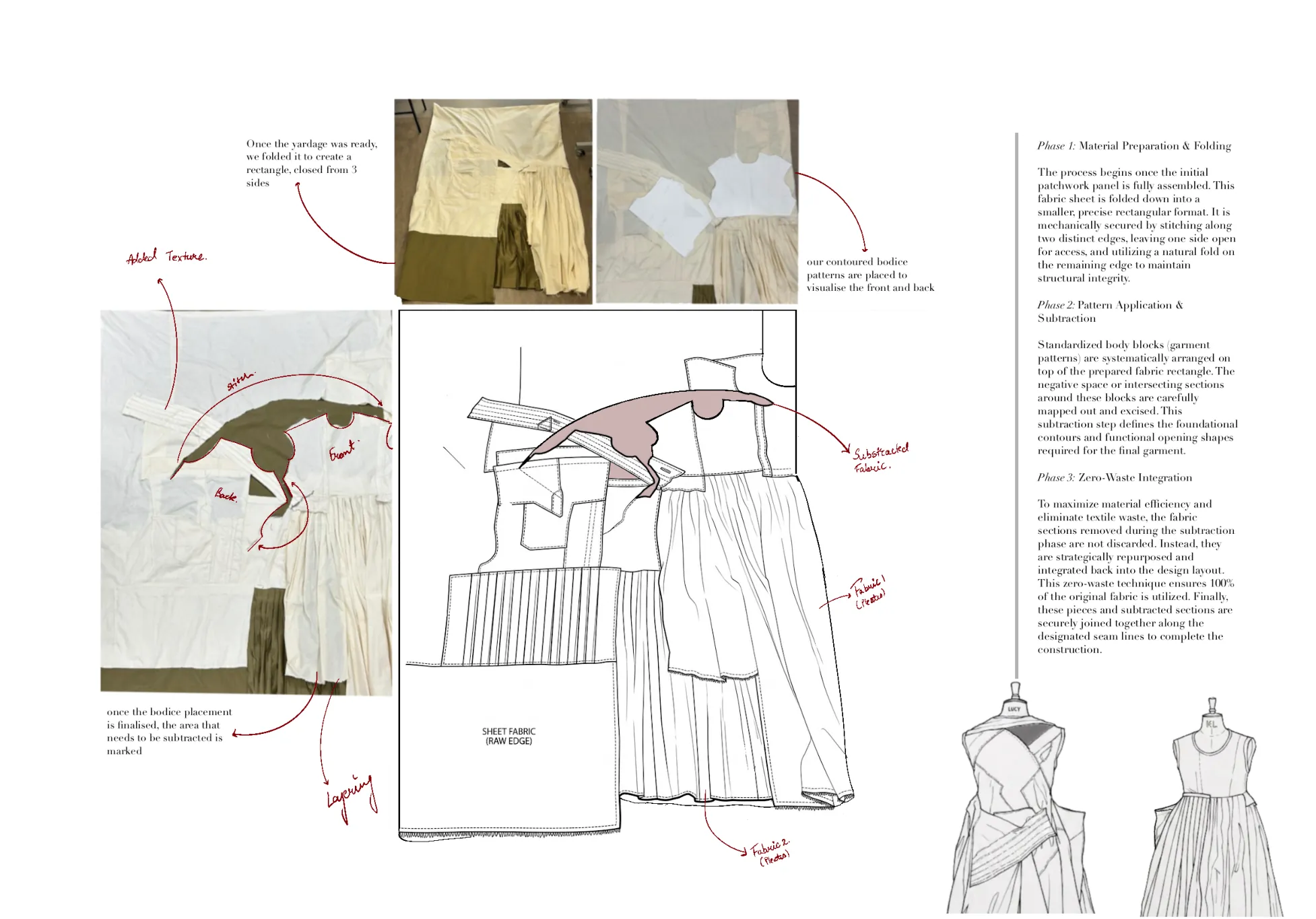 Subtraction-cutting phases — folding the panel, placing the bodice blocks, and reintegrating the subtracted fabric for zero waste.