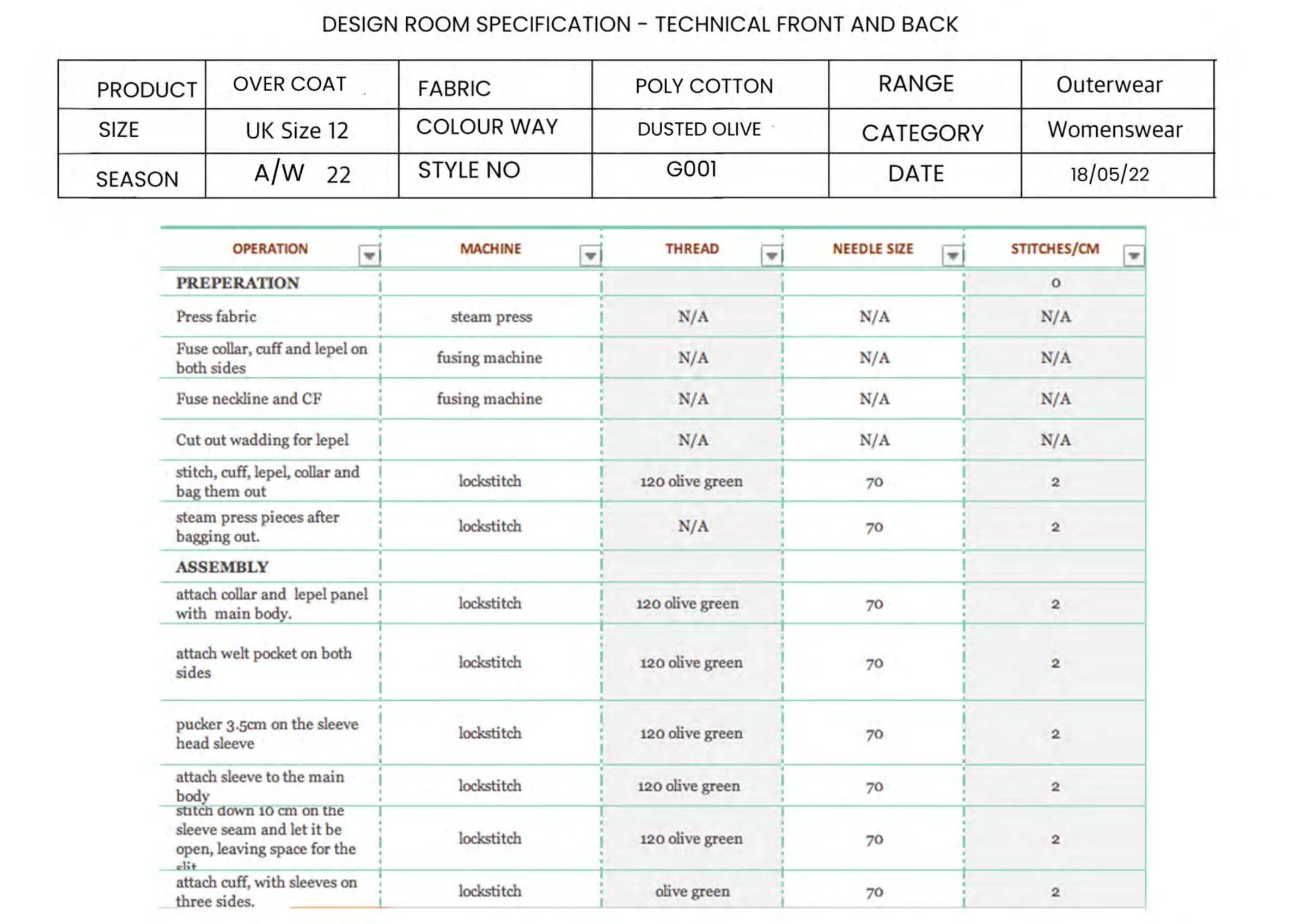 Operation breakdown — preparation and assembly of the overcoat: fusing, bagging out, collar and sleeve operations.