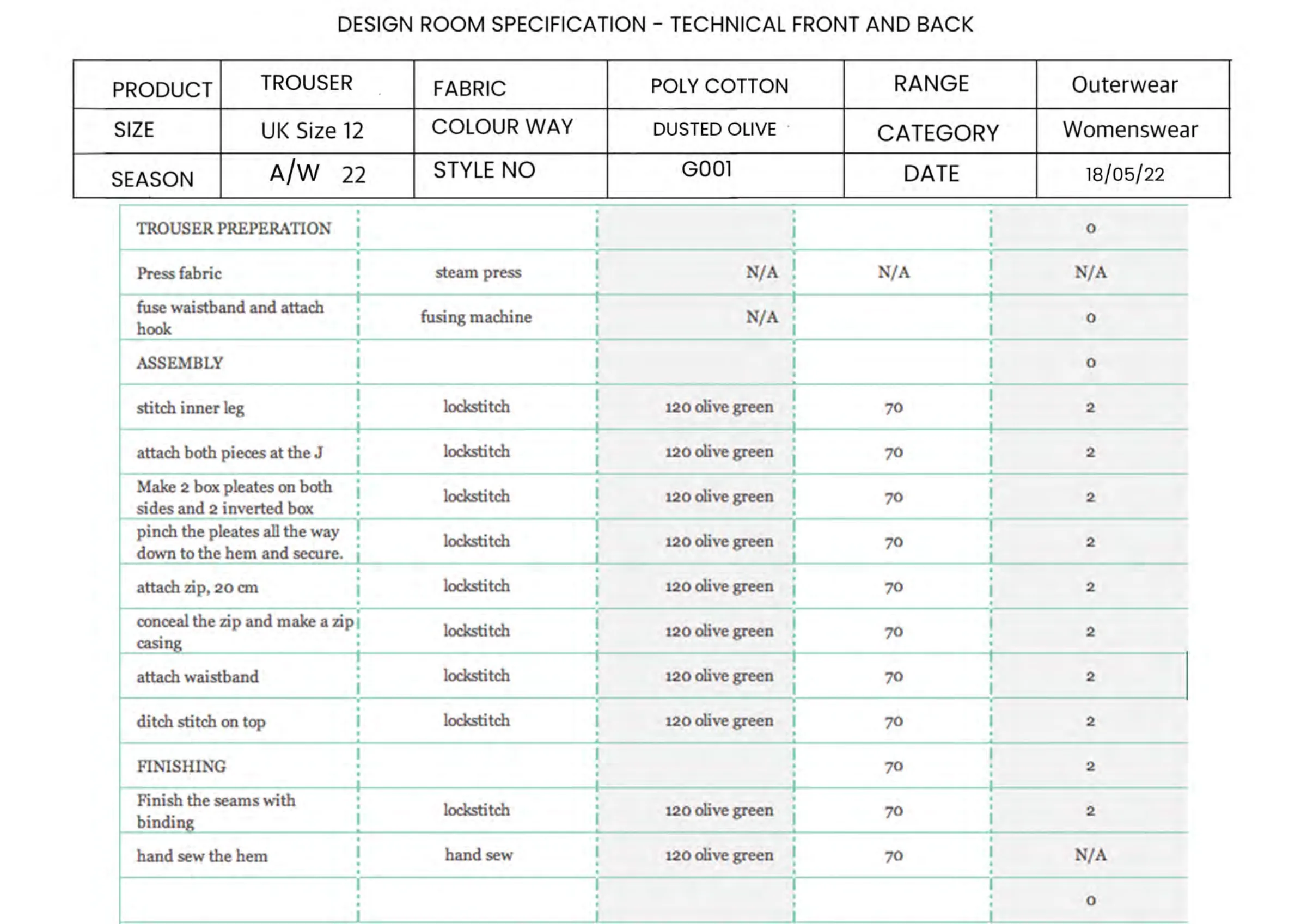 Operation breakdown — trouser preparation, assembly and finishing: pleats, concealed zip and waistband.