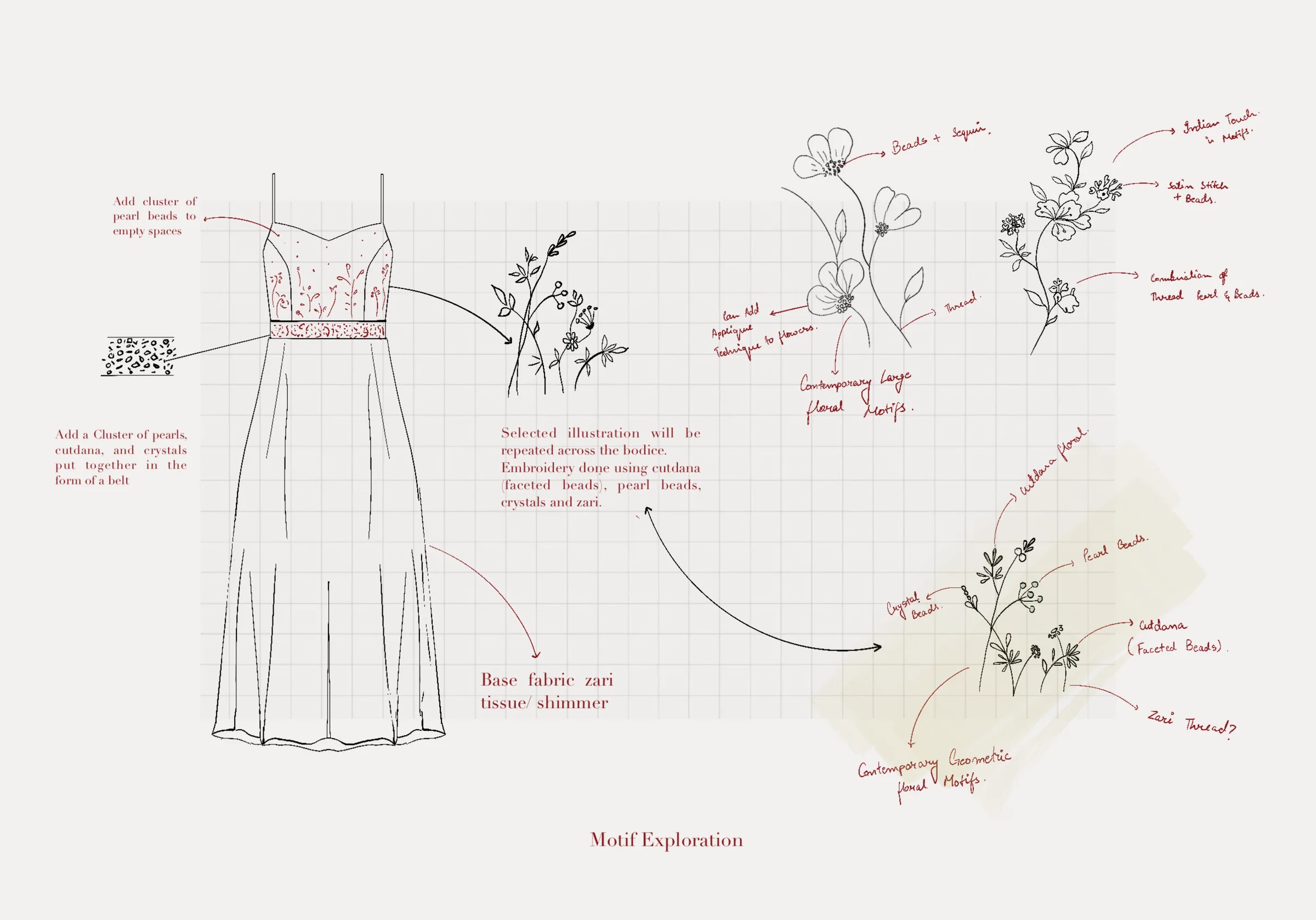 Motif-exploration spread — hand-drawn floral options annotated with bead, cutdana, crystal and zari-thread call-outs.